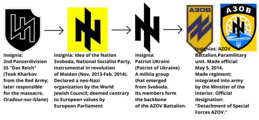 Ukraine Neo Nazis
